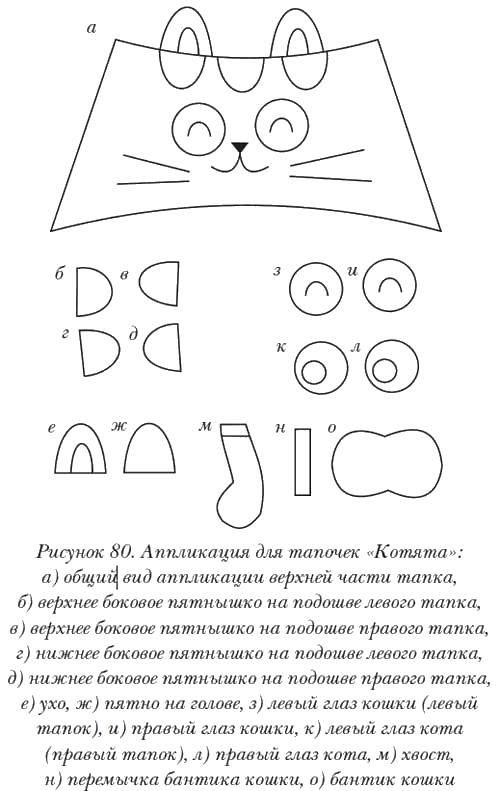 Раскраска Аппликация для тапочек Скачать Шитьё.  Распечатать ,раскраски,