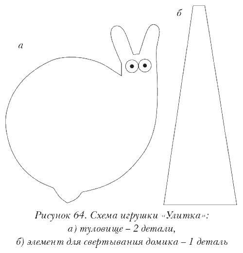 Раскраска Схема улитки Скачать Шитьё.  Распечатать ,раскраски,
