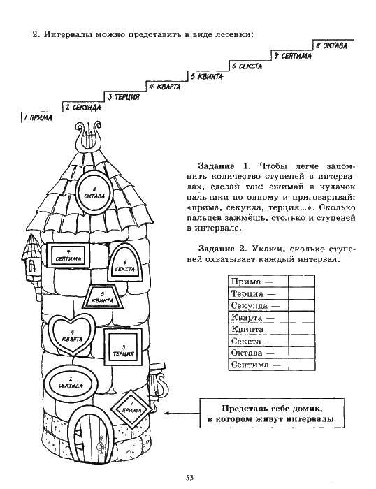 Раскраска Тетрадь с нотами Скачать тетрадь, ноты, цифры.  Распечатать ,тетрадь,
