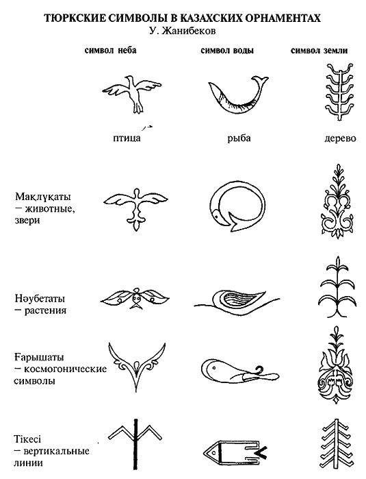 Раскраска Тюркские символы Скачать тюркские символы.  Распечатать ,казахский орнамент,