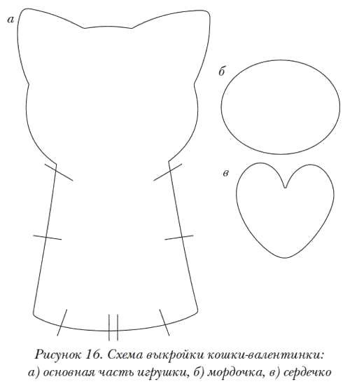 Название: Раскраска Выкройка кошки. Категория: раскраски. Теги: Шитьё.