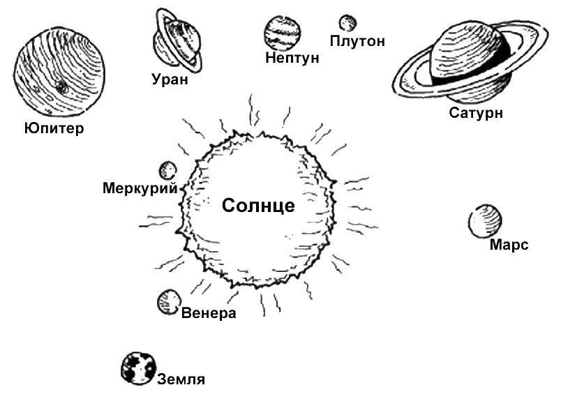 Раскраска Карта планет Скачать ,карта, планета,.  Распечатать 
