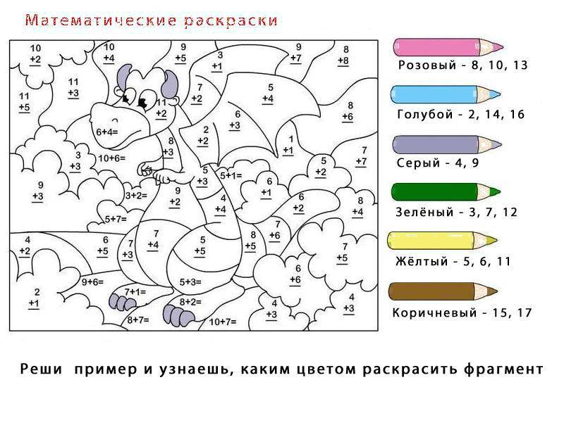 Раскраска Реши примеры и раскрась картинку по номерам Скачать ,примеры, картинка, математика, дракон,.  Распечатать 