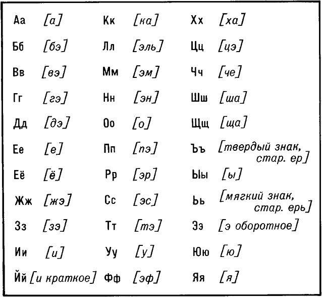 Название: Раскраска Русский алфавит. Категория: буквы. Теги: алфавит, русский.